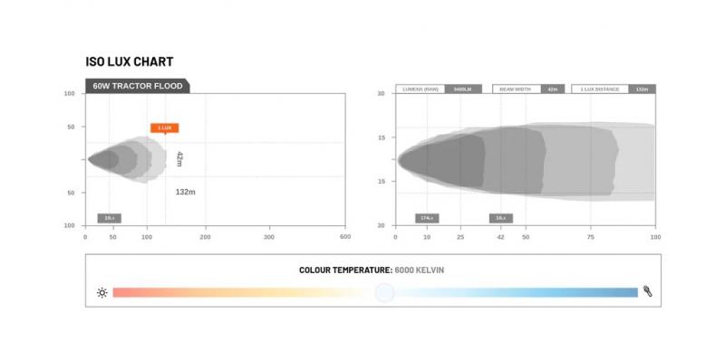 STEDI Work Light Square LED 48W
